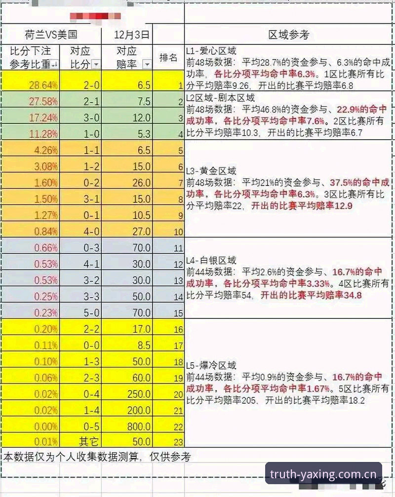 亚星官网CN足球实时赔率表 7个数据细节看懂亚星官网CN足球实时赔率表升级逻辑